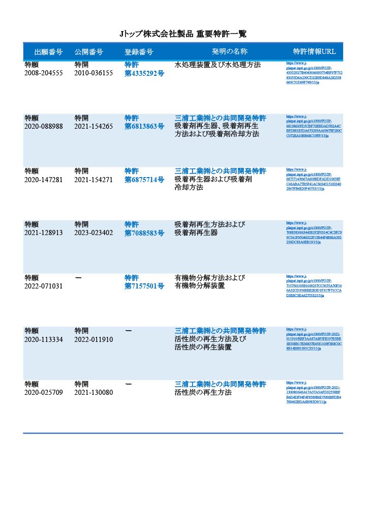 特許一覧表